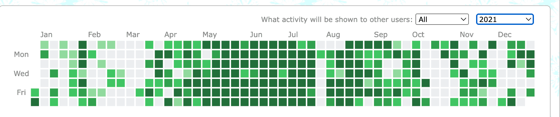Codeforces activity heatmap snapshot